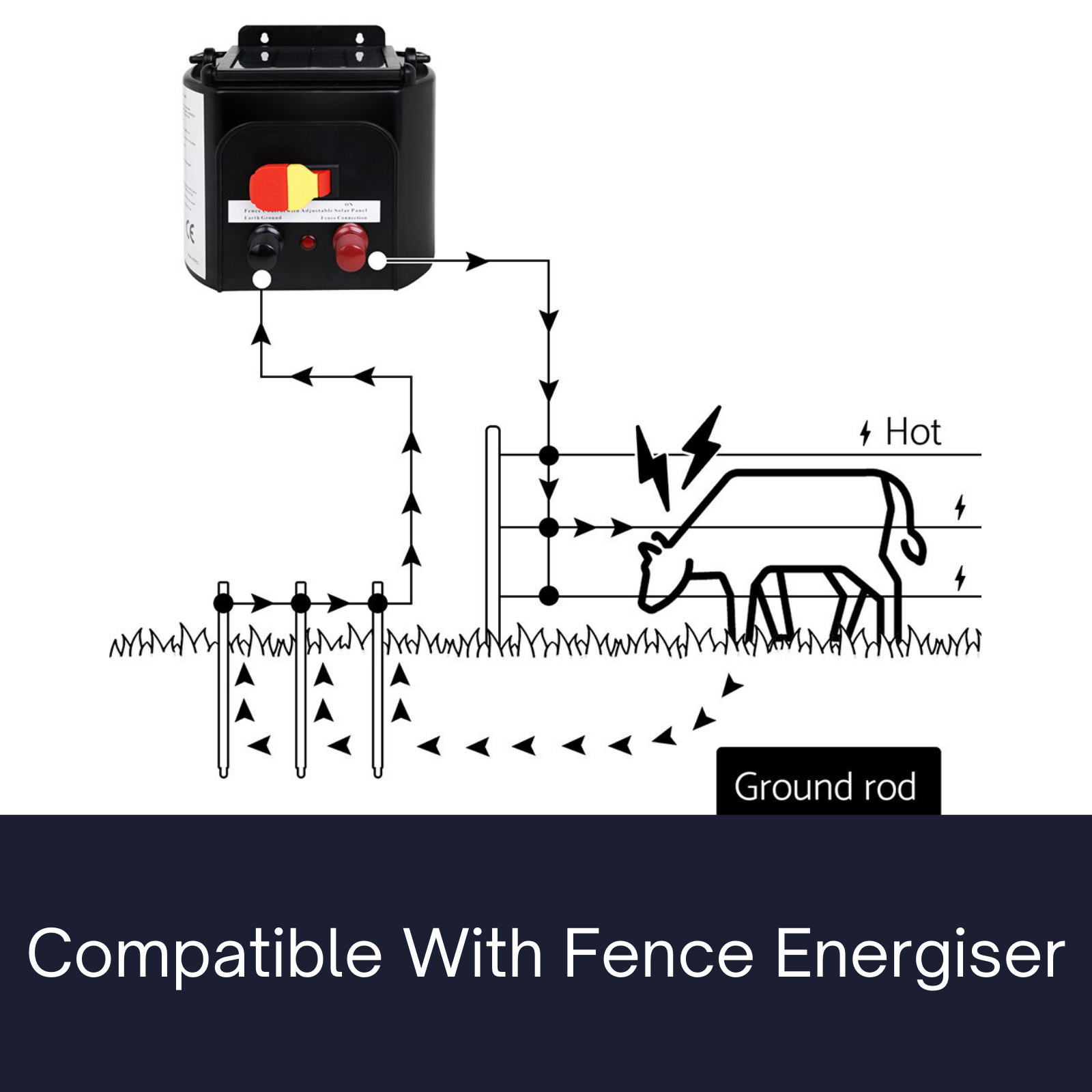 Fence Wire